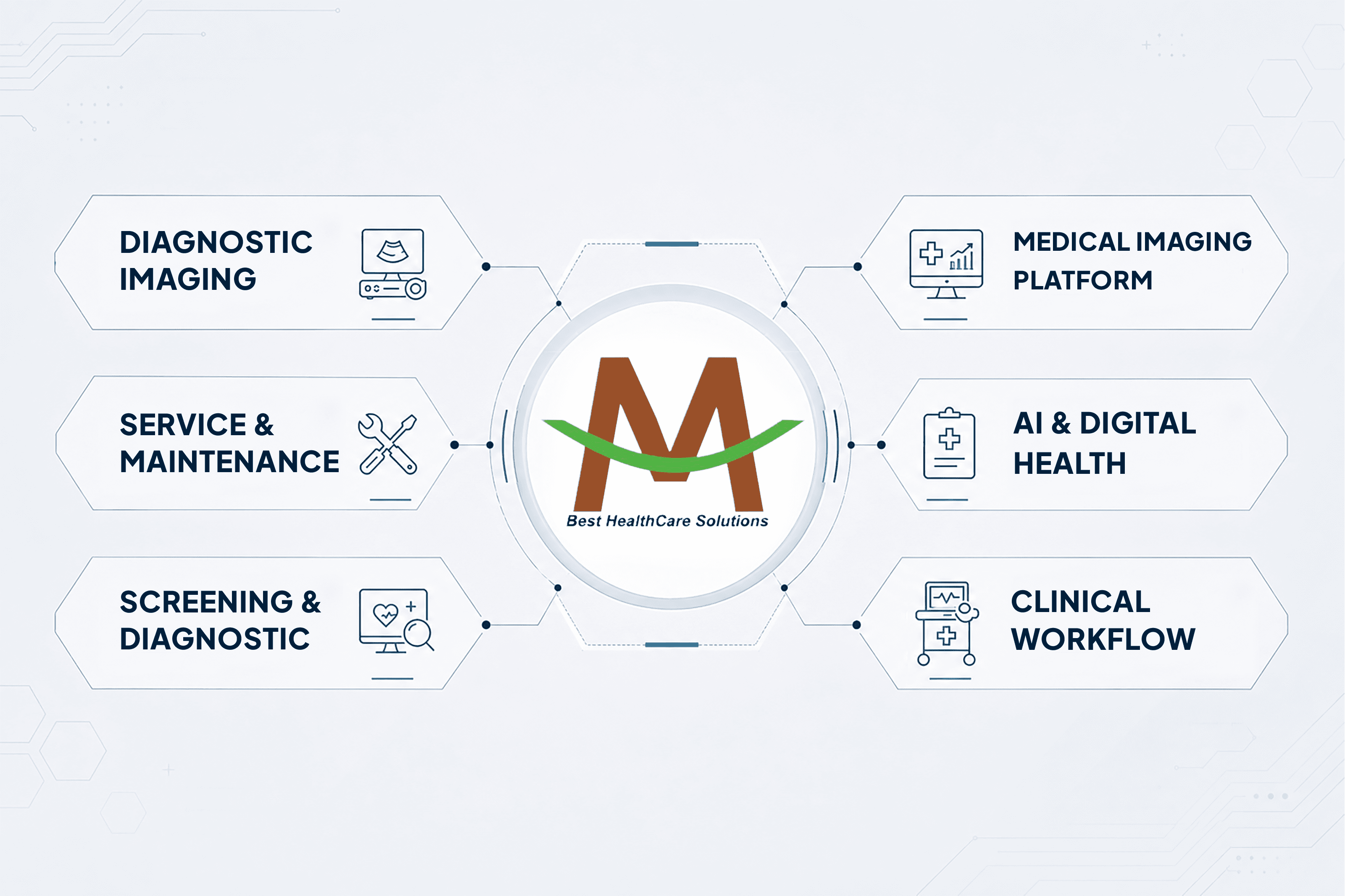Meditech Asia Alliance