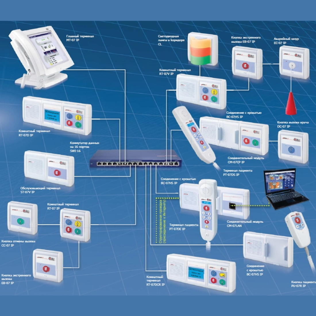 IP Communication System